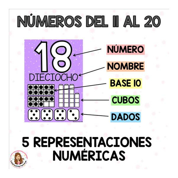 Carteles con números 0-20. Arcoíris. Decoración del aula
