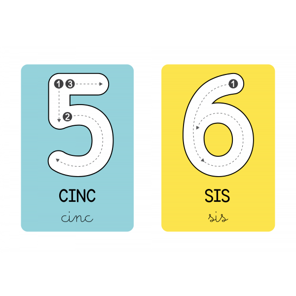 Coneixem els nombres