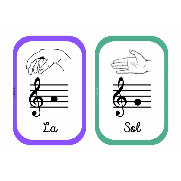 Flashcards notas musicales en castellano y en inglés by @pizziprofe