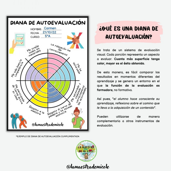 DIANA DE AUTOEVALUACIÓN