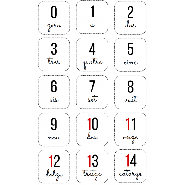 Cartes numeració