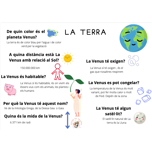 Pòster explicatius Sistema Solar