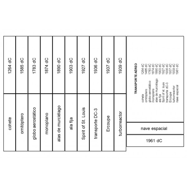 Necesidades fundamentales (Montessori) - Inventos