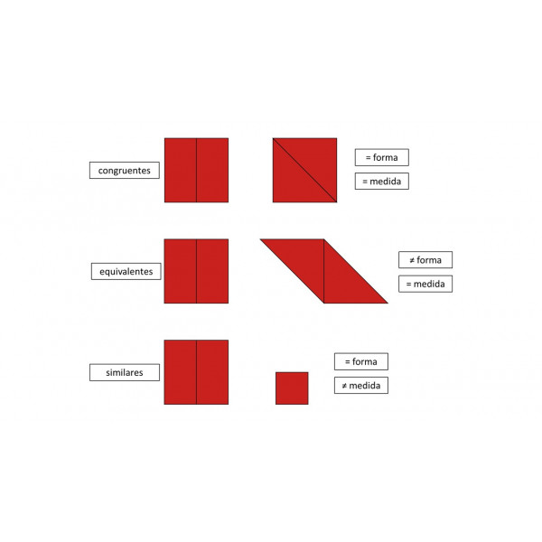 Fraccions: quadrats, triangles i cercles (Montessori)
