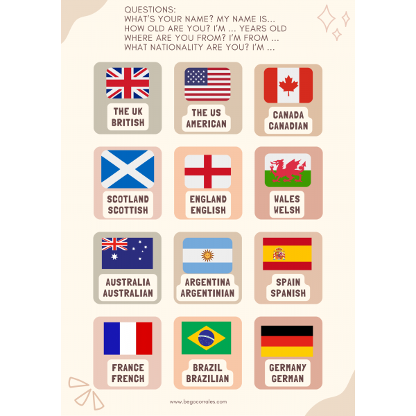 Countries and nationalities speaking cards
