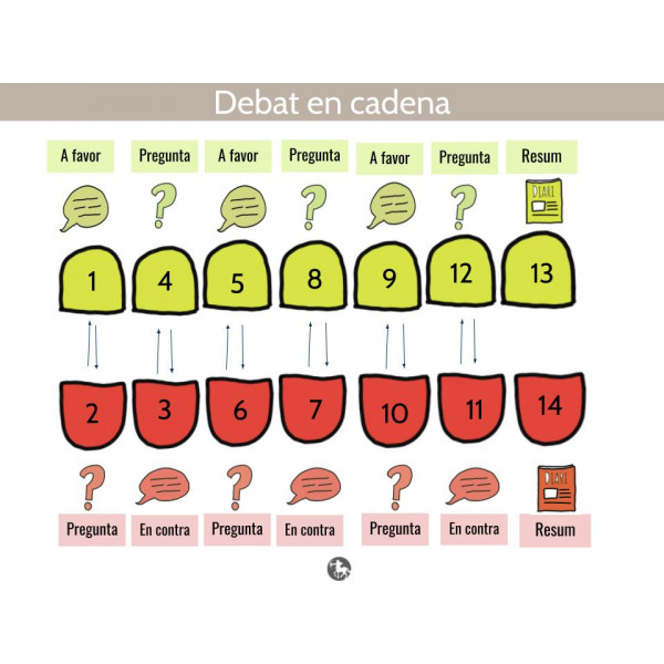 10 Tècniques per fer debats a l'aula