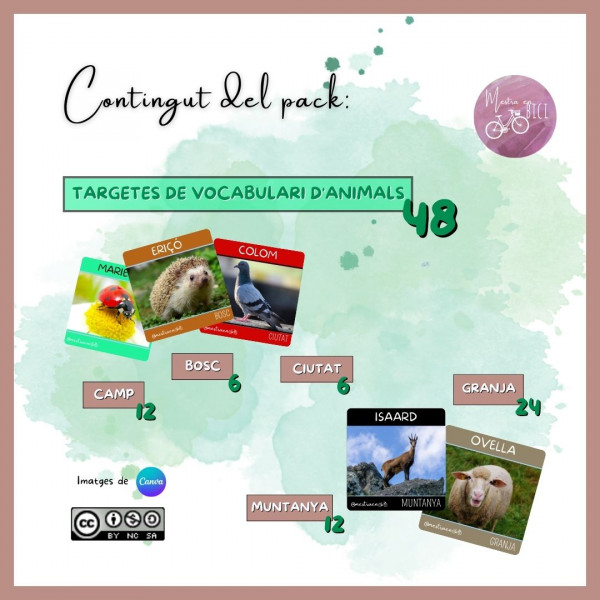 Què tinc al cap? - Animals (2ª entrega)