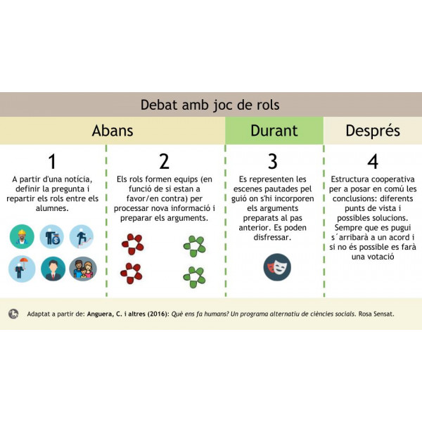 10 Tècniques per fer debats a l'aula