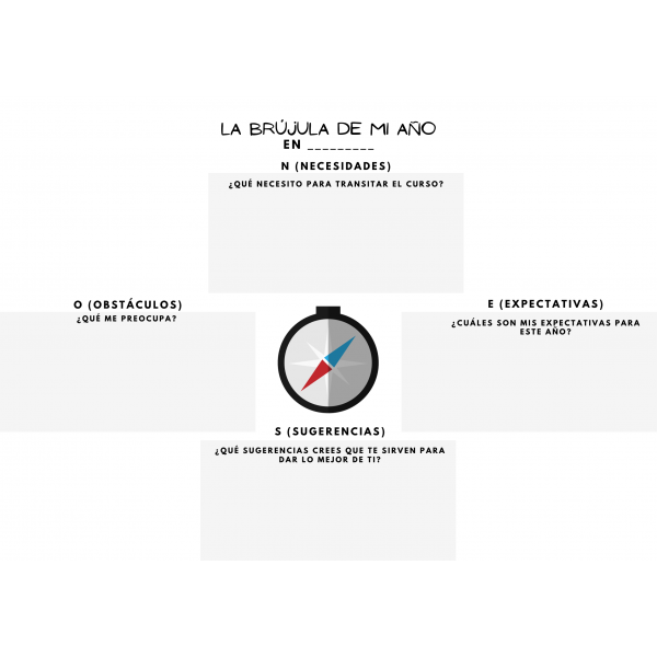 Rutina de pensamiento para el inicio de curso