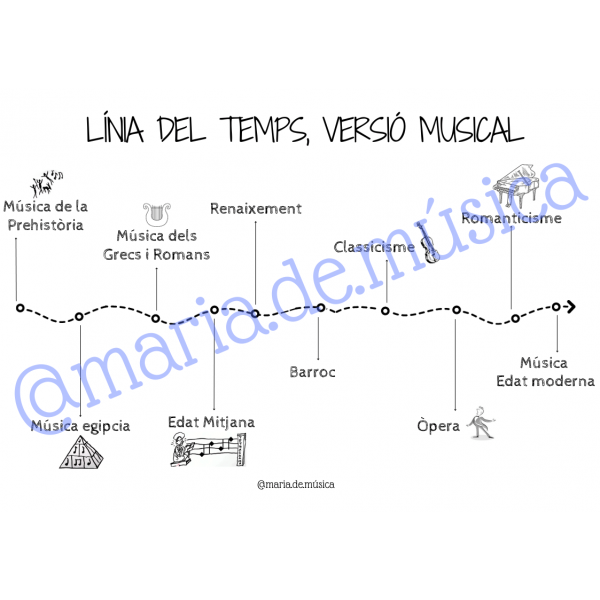 Línea del tiempo historia de la música