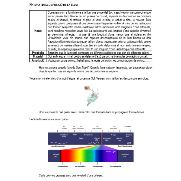 Montessori Primària: Àlbum de Geografia