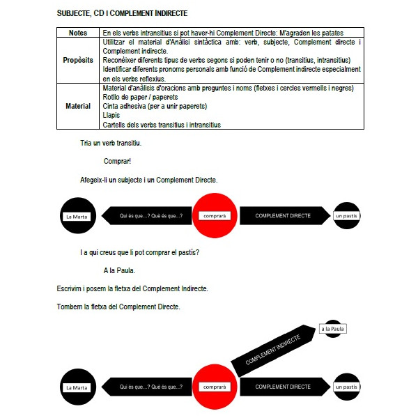 Montessori Primària: Àlbum de Llenguatge