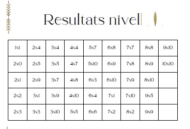 Profes Papel Tijera BINGO TAULES DE MULTIPLICAR CATALÀ