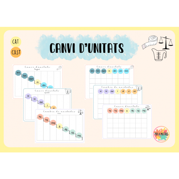 Canvi d'unitats / cambio de unidades