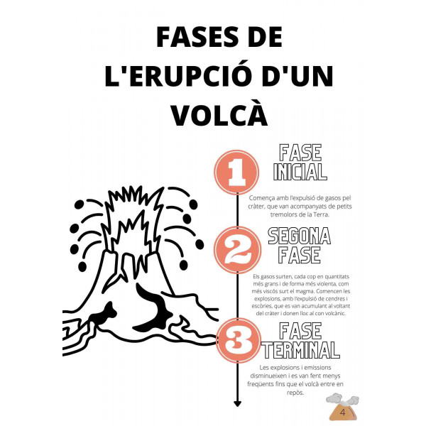 Els volcans a Catalunya