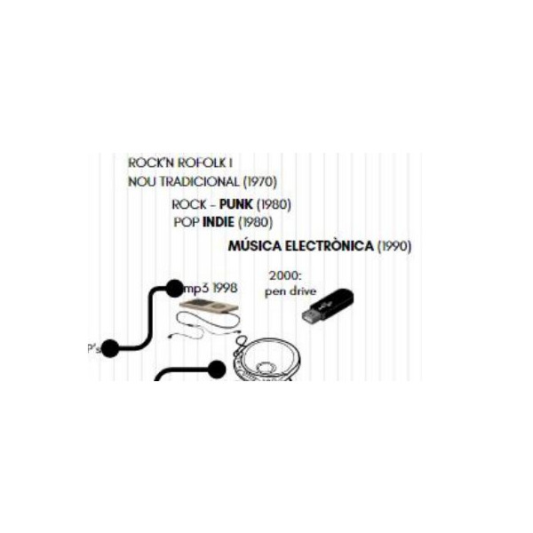 HISTÒRIA DE LA MÚSICA I GÈNERES MUSICALS