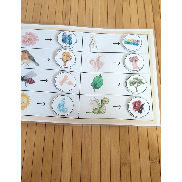 Associacions lògiques