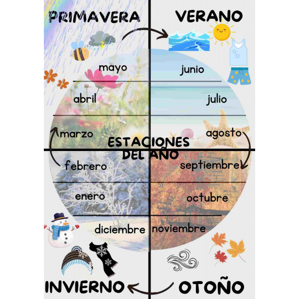 Estacions de l'any - seasons of the year