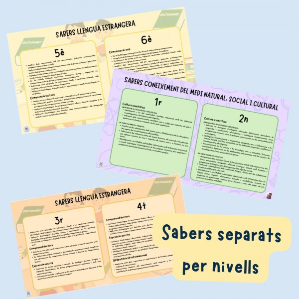 Sabers Decret 175 Distribuïts per nivells