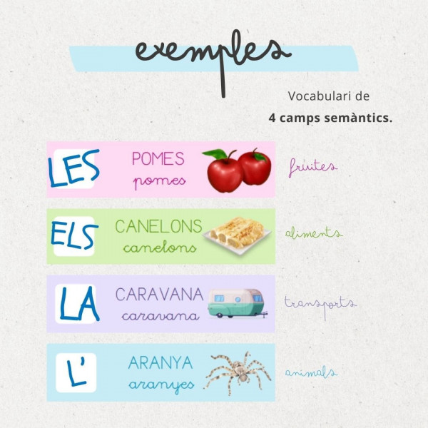 ELS ARTICLES: EL, LA, ELS, LES, L'.