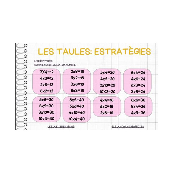 Estratègies taula de multiplicar