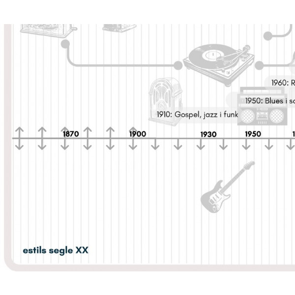COMENTO UNA AUDICIÓ: cartells