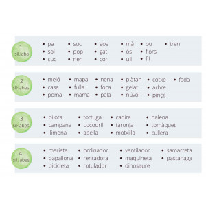 Buidatge d'imatges amb diferents nombre de síl·labes.