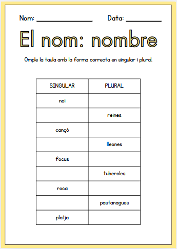El nom: nombre