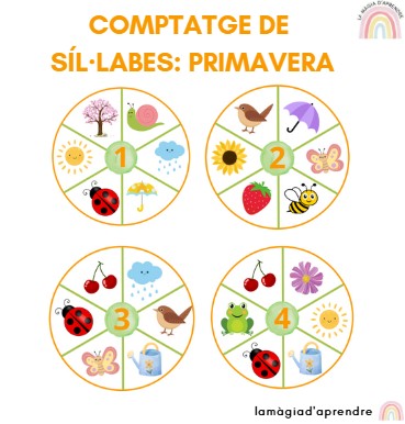 Comptatge síl·labes PRIMAVERA