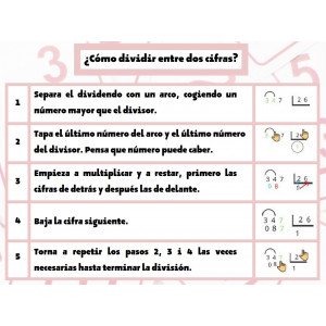 ¿Cómo dividir entre dos cifras?
