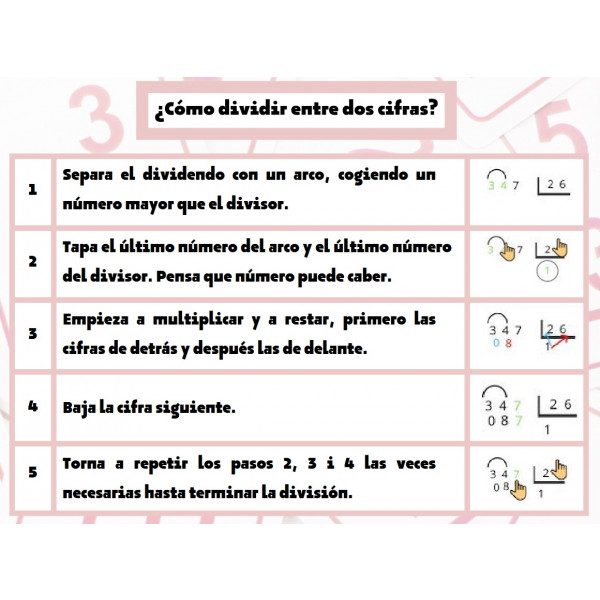 ¿Cómo dividir entre dos cifras?