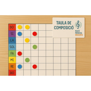Jm4. Taula de composició