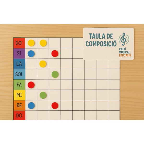 Jm4. Taula de composició