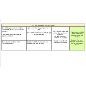 Com es crea un musical?