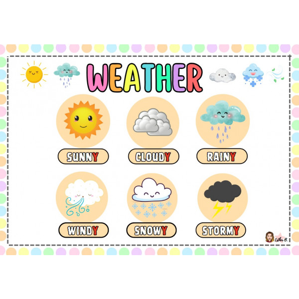 POSTER EL TIEMPO EN INGLÉS