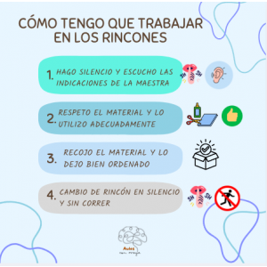 Bases de orientación