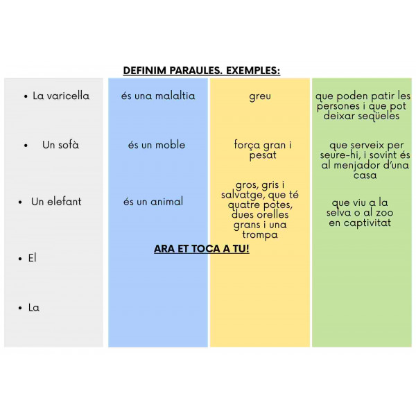 Aprenem a descriure paraules