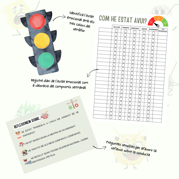 Gestio d'aula - Com he estat avui?