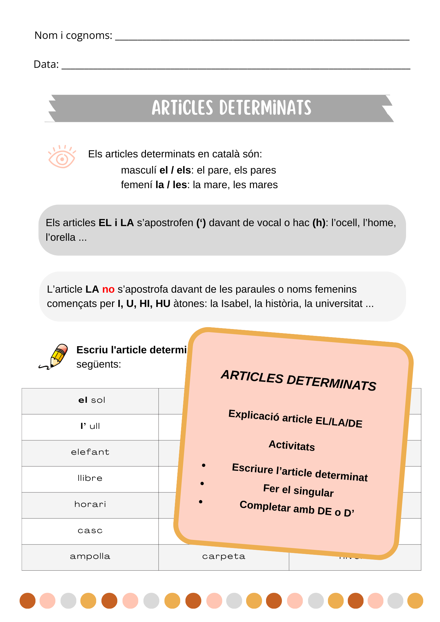 Articles determinats