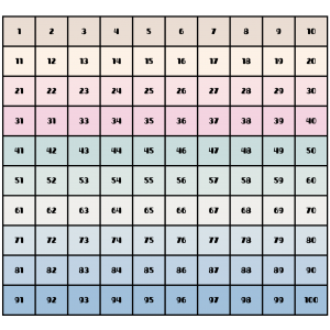 Tabla numérica 1-100