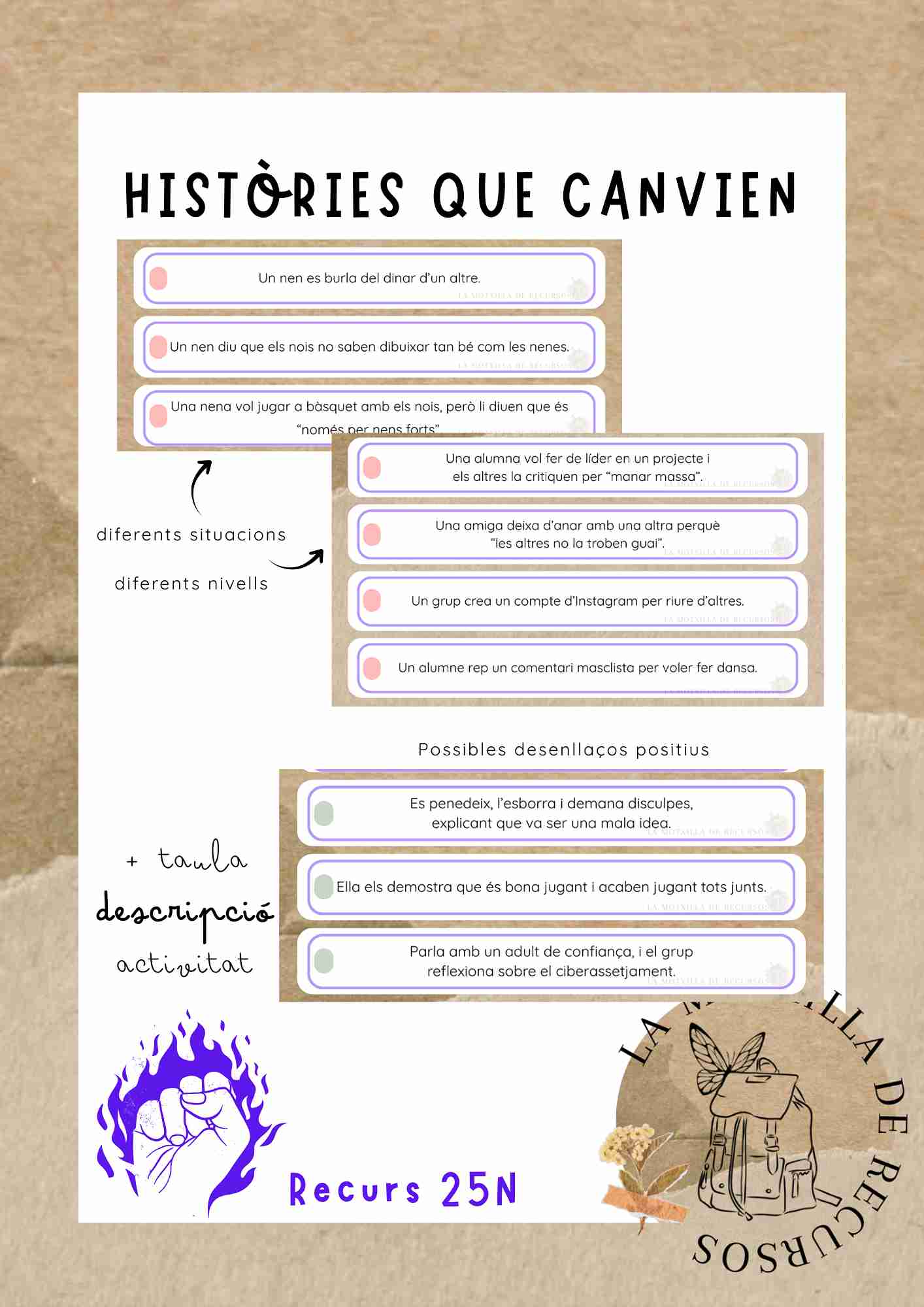 RECURS 25N - Històries que canvien