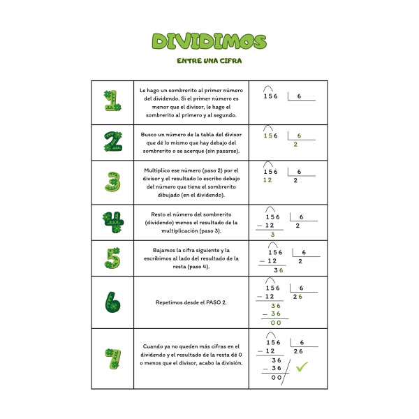 Pasos para dividir por una cifra.
