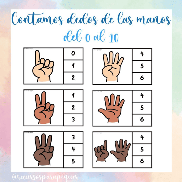 Contamos dedos de las manos