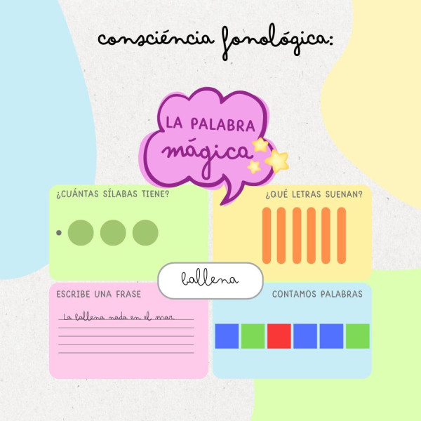 CONSCIÉNCIA FONOLÓGICA: LA PALABRA MÁGICA