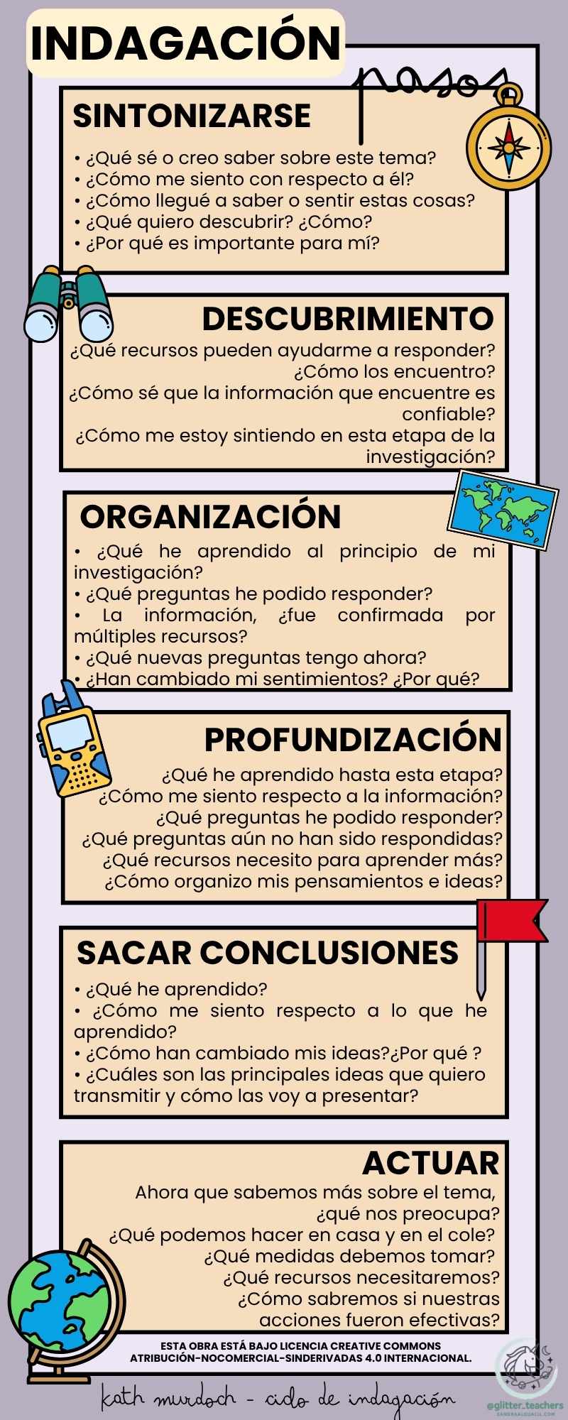 INFOGRAFÍA PASOS CICLO INDAGACIÓN - INVESTIGACIÓN