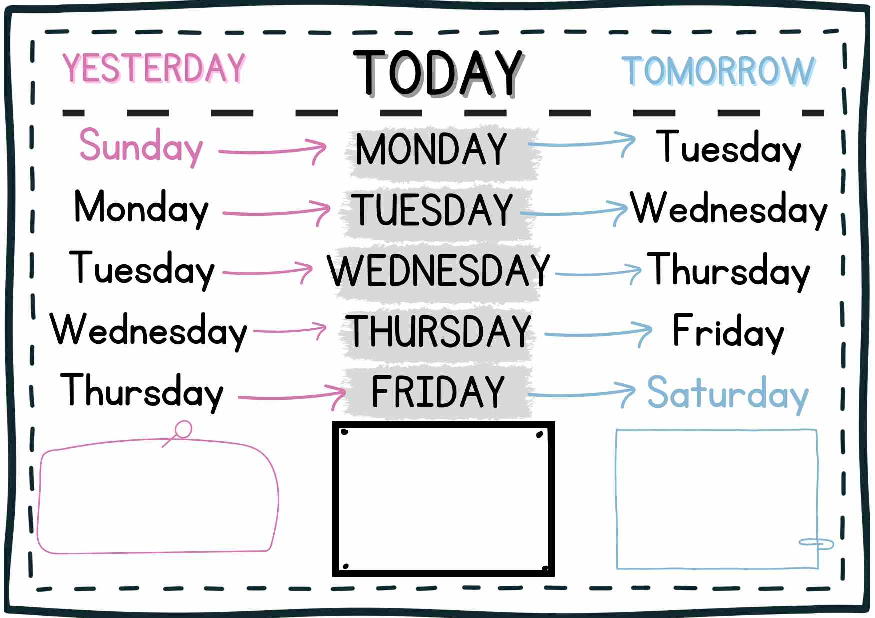 Yesterday, today and tomorrow