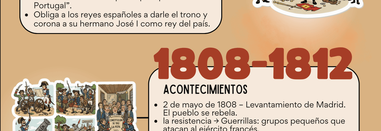 FICHA RESUMEN: GUERRA DE INDEPENDENCIA ESPAÑOLA