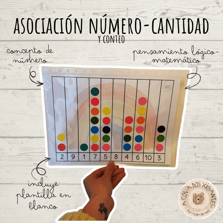 Asociación número/cantidad y conteo