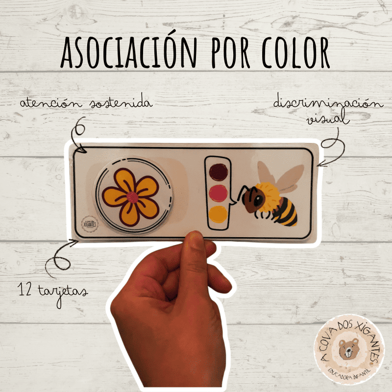 Asociaciones por color