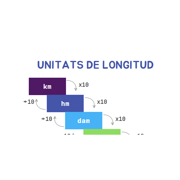 Taula d'unitats de mesura